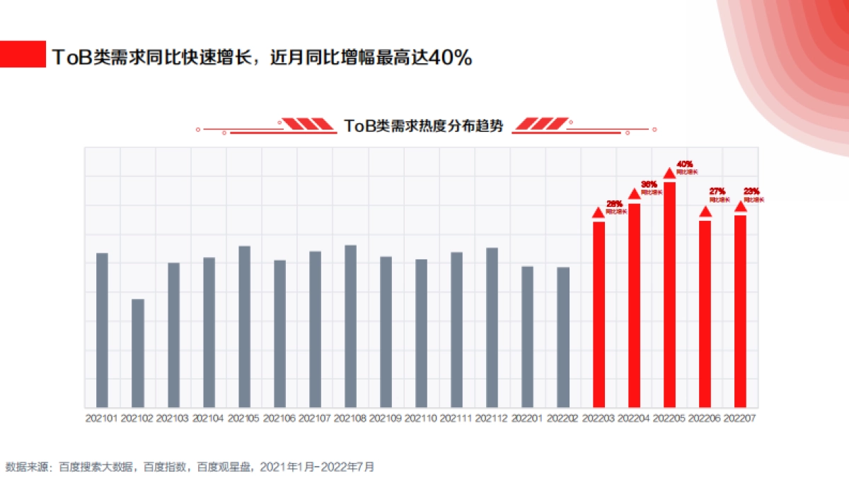 2022年ToB企业营销增长白皮书_第10页