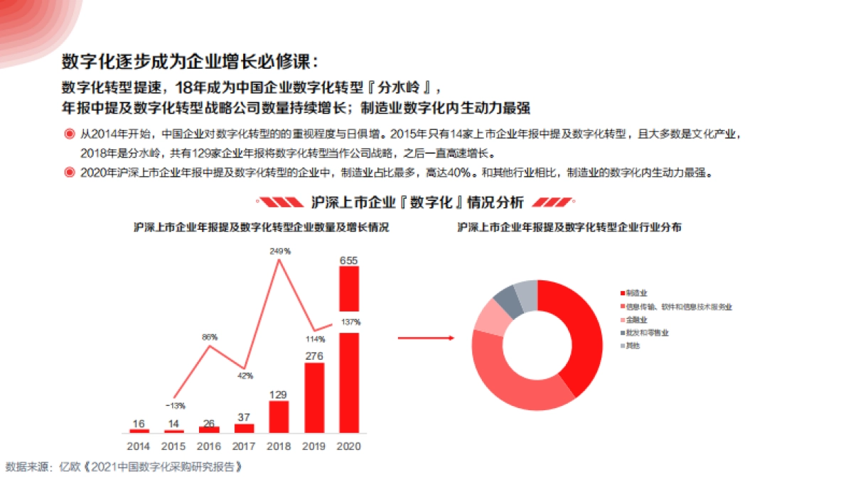2022年ToB企业营销增长白皮书_第4页