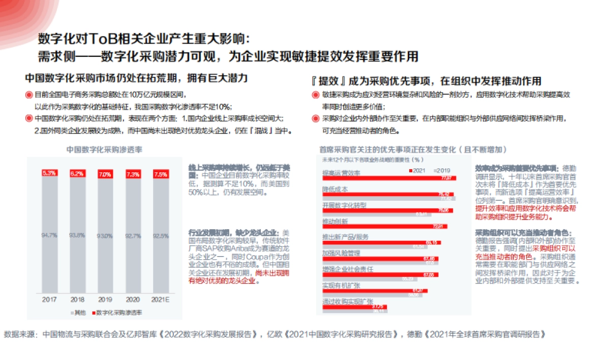 2022年ToB企业营销增长白皮书_第6页