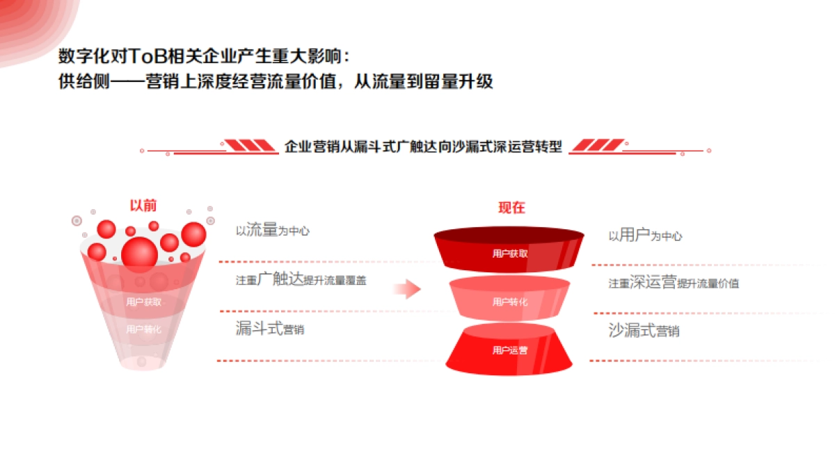 2022年ToB企业营销增长白皮书_第7页