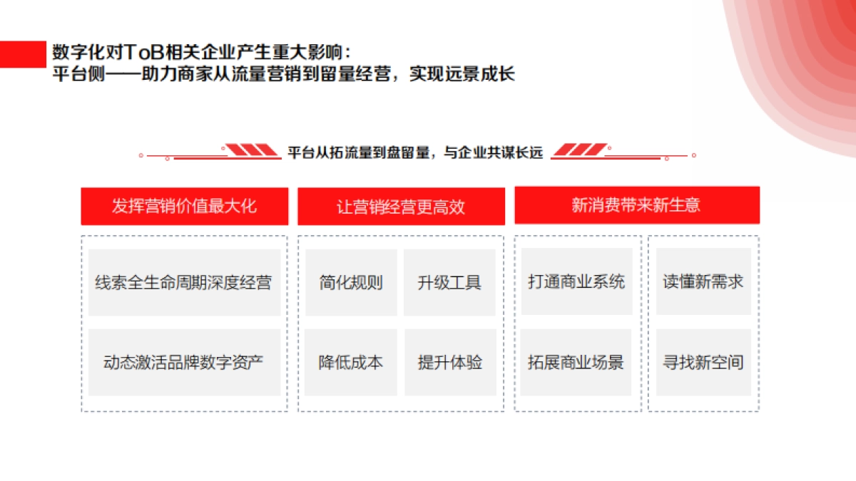 2022年ToB企业营销增长白皮书_第8页