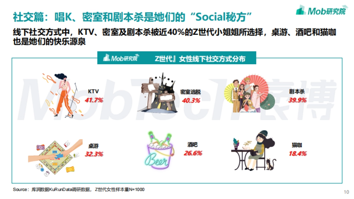 2022年Z世代女性洞察报告_第10页