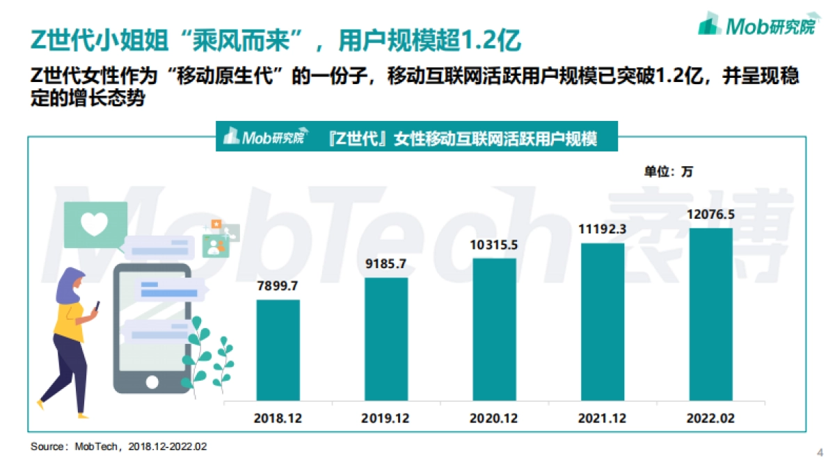 2022年Z世代女性洞察报告_第4页