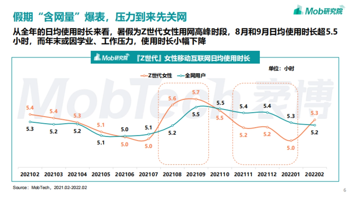 2022年Z世代女性洞察报告_第6页