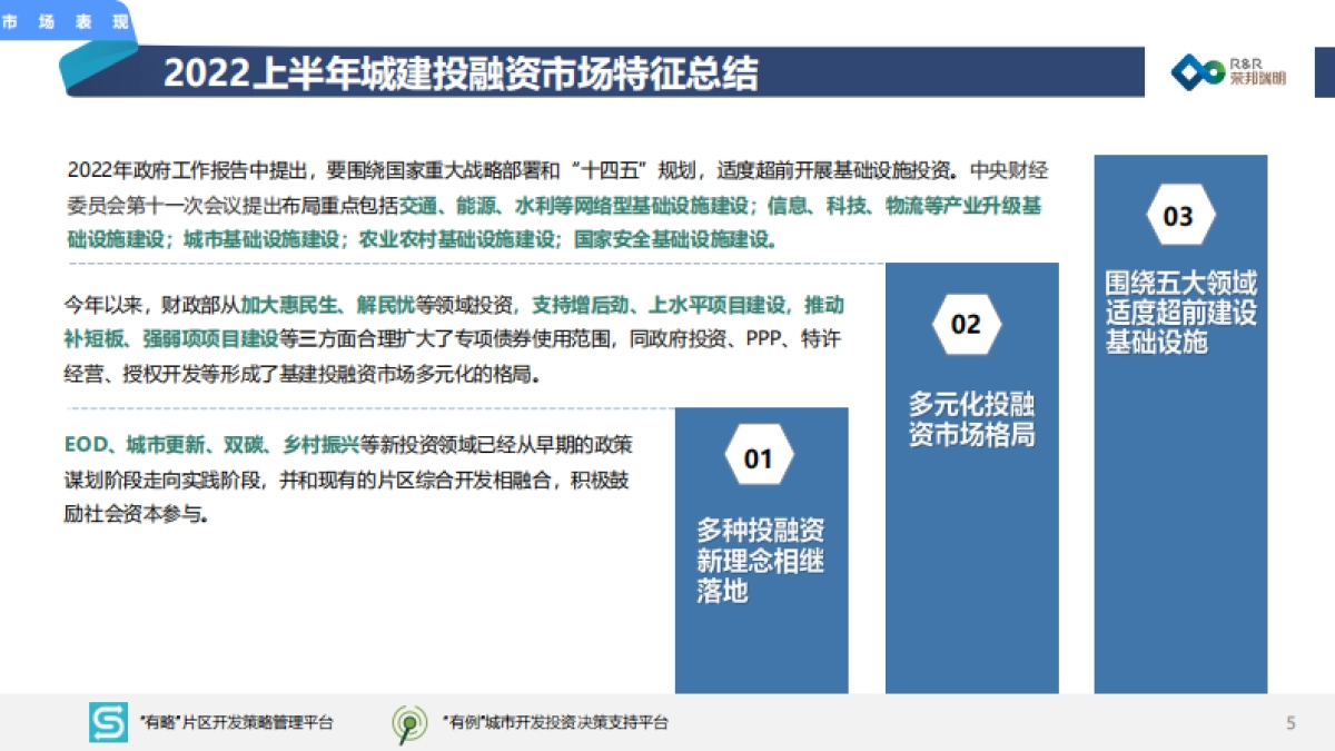 2022年度上半年城建投融资市场报告_第5页