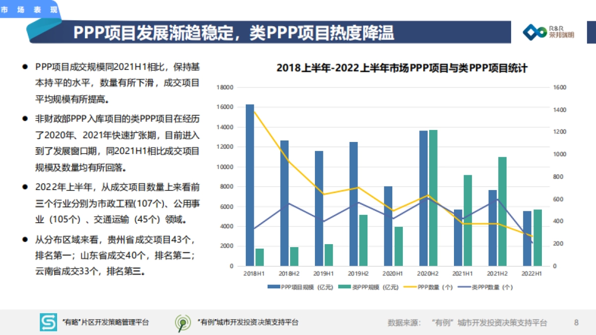 2022年度上半年城建投融资市场报告_第8页