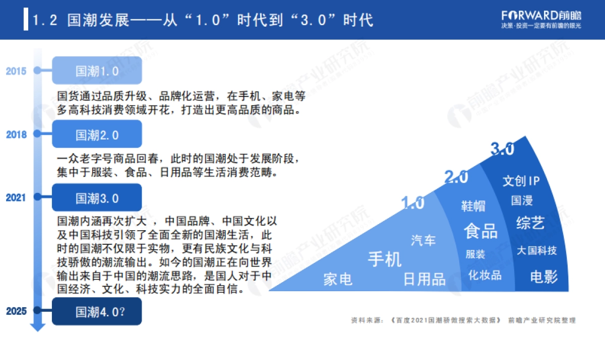 2022年国潮品牌发展蓝皮书——“国潮”崛起正当时-前瞻产业研究院_第8页