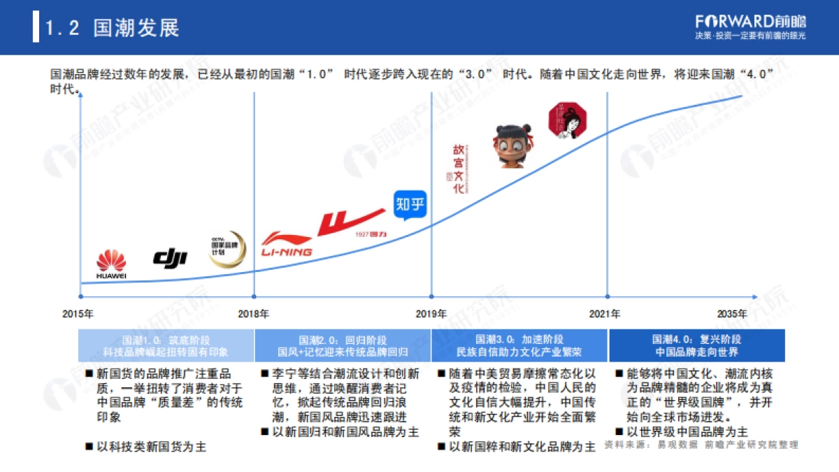 2022年国潮品牌发展蓝皮书——“国潮”崛起正当时-前瞻产业研究院_第9页