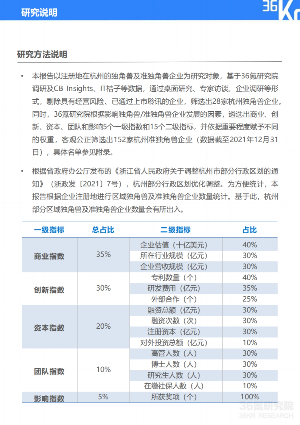 2022年杭州独角兽及准独角兽企业研究报告：“独”辟蹊径，杭州聚力新经济高质量发展-36氪研究院_第2页