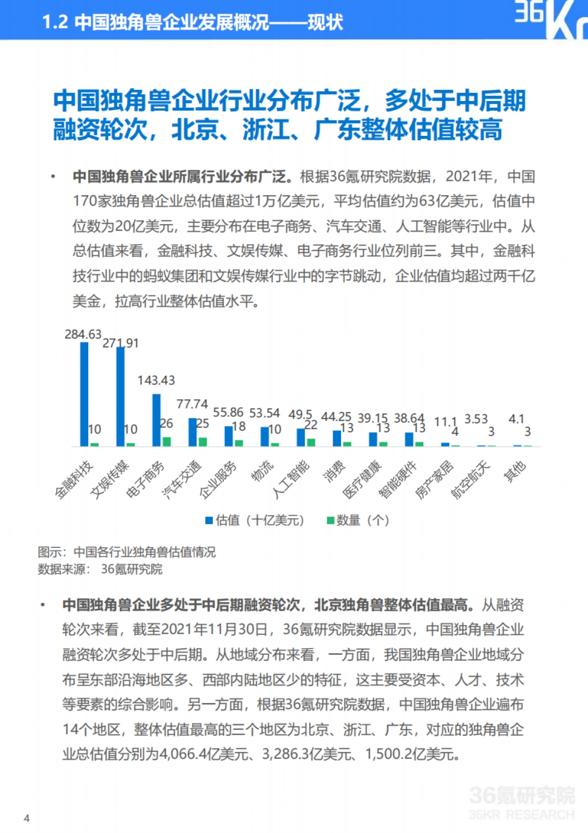 2022年杭州独角兽及准独角兽企业研究报告：“独”辟蹊径，杭州聚力新经济高质量发展-36氪研究院_第7页