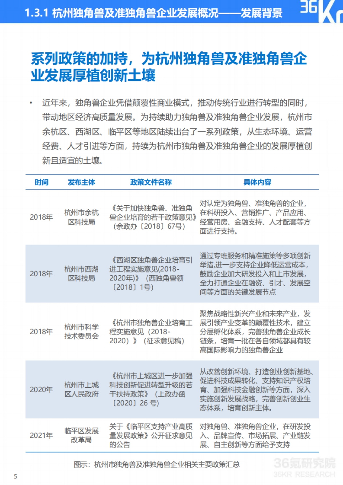 2022年杭州独角兽及准独角兽企业研究报告：“独”辟蹊径，杭州聚力新经济高质量发展-36氪研究院_第8页