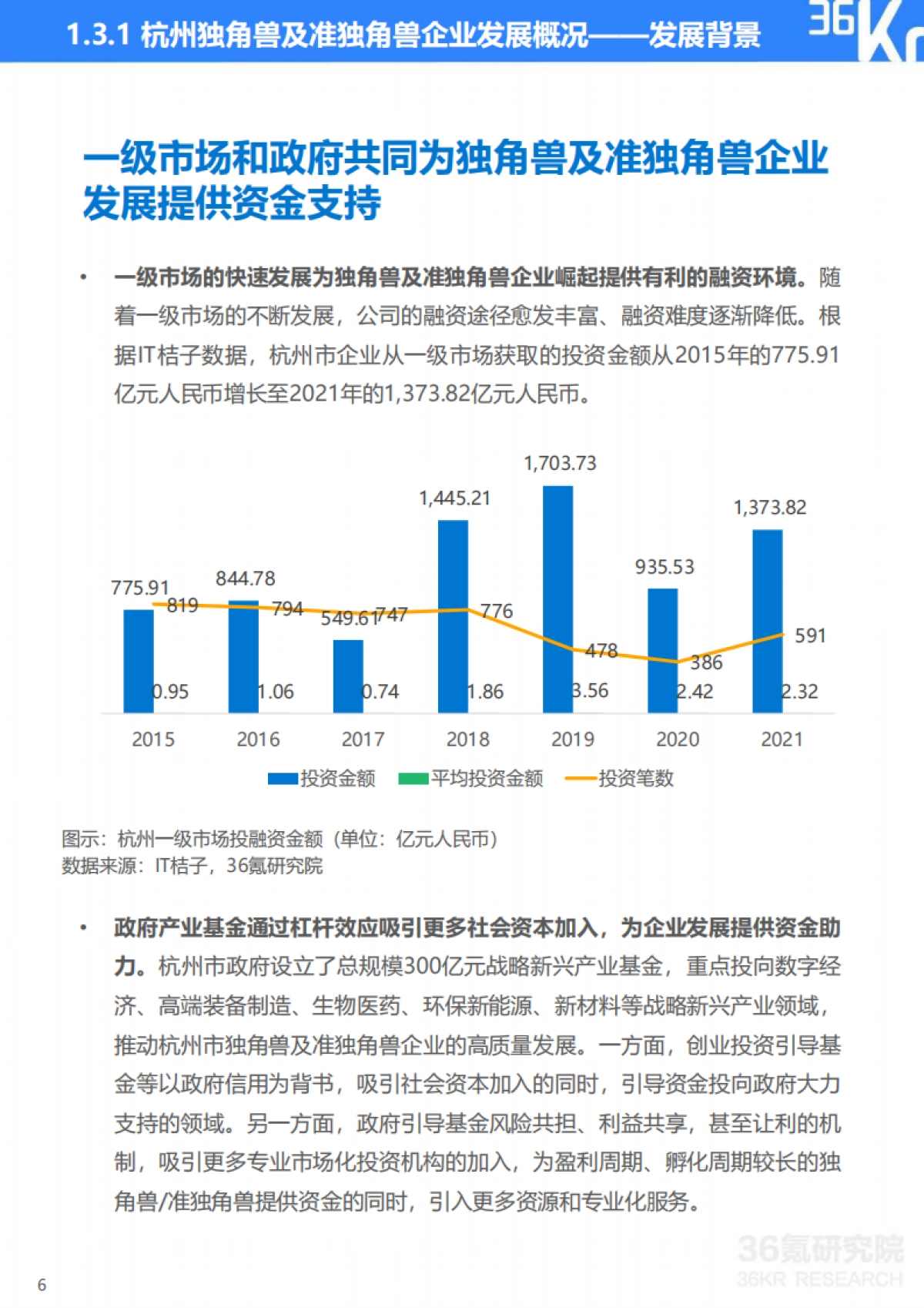 2022年杭州独角兽及准独角兽企业研究报告：“独”辟蹊径，杭州聚力新经济高质量发展-36氪研究院_第9页