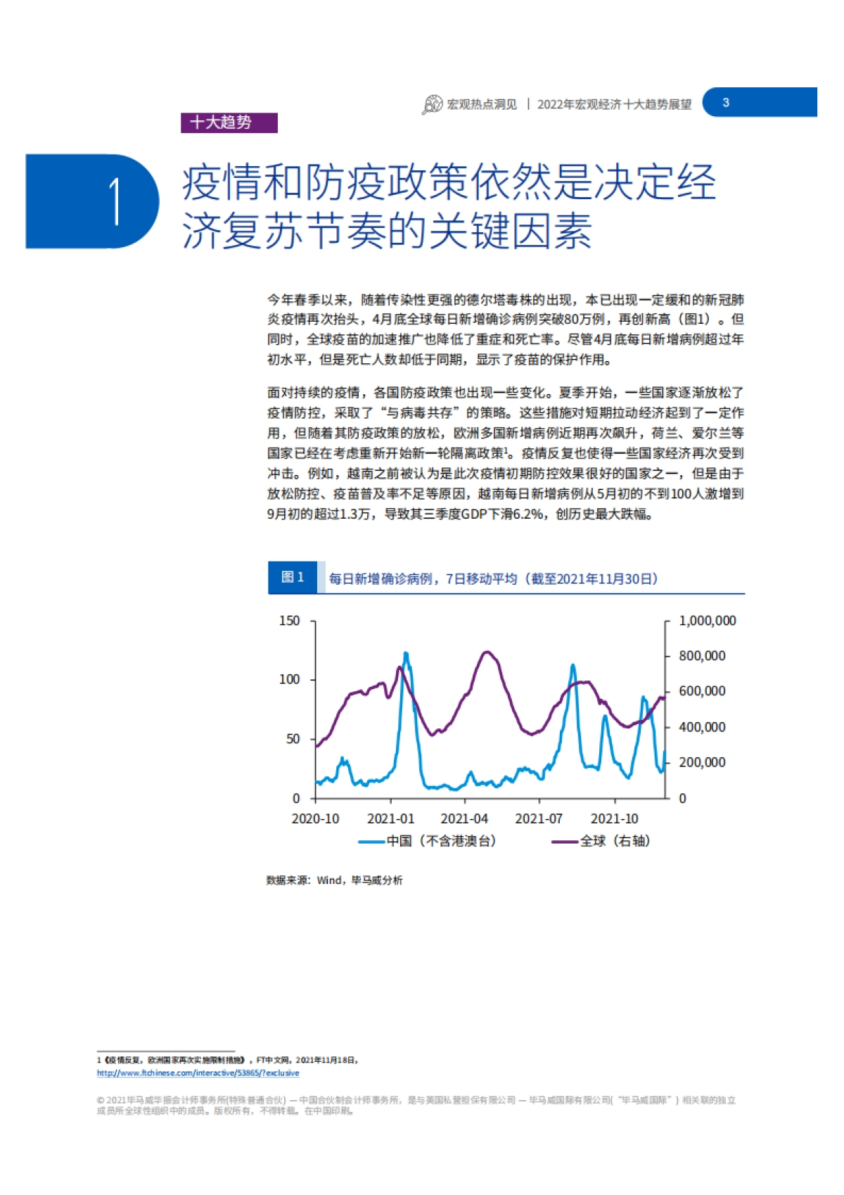 2022年宏观经济十大趋势展望-毕马威-22页_第4页