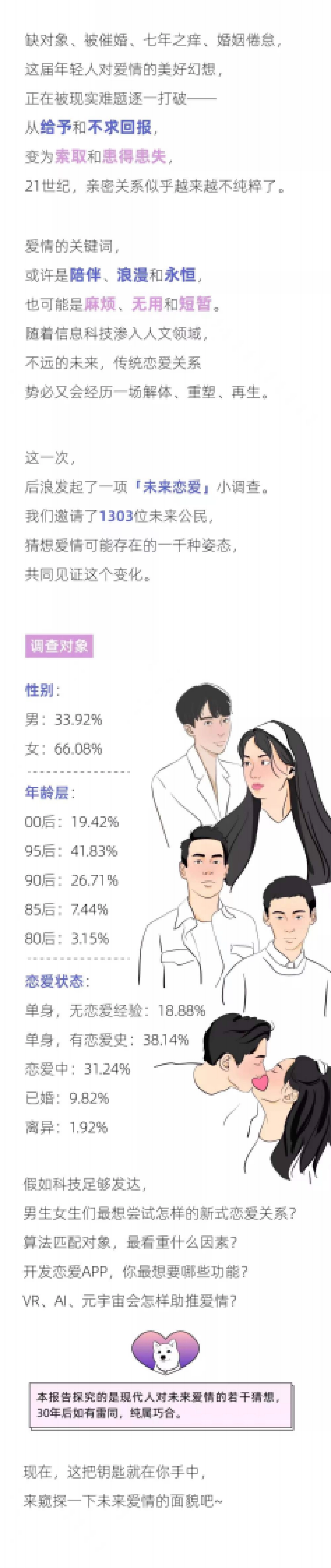 2022年轻人未来恋爱白皮书-后浪研究所_第2页