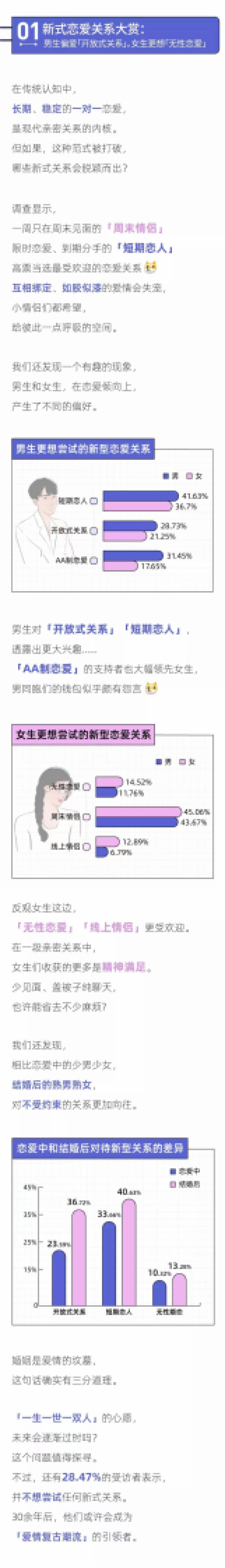 2022年轻人未来恋爱白皮书-后浪研究所_第3页