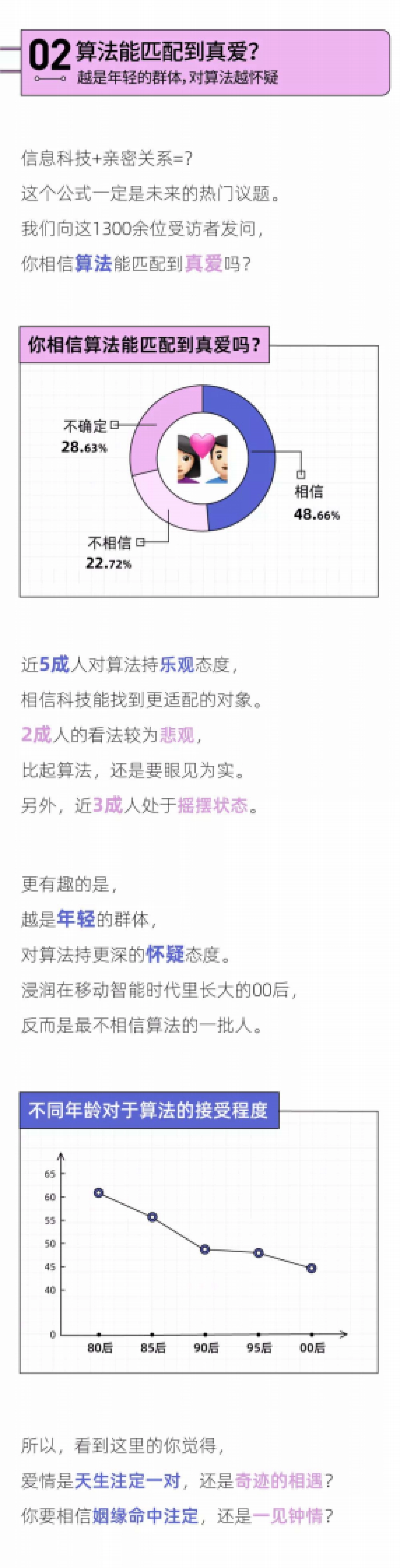 2022年轻人未来恋爱白皮书-后浪研究所_第4页