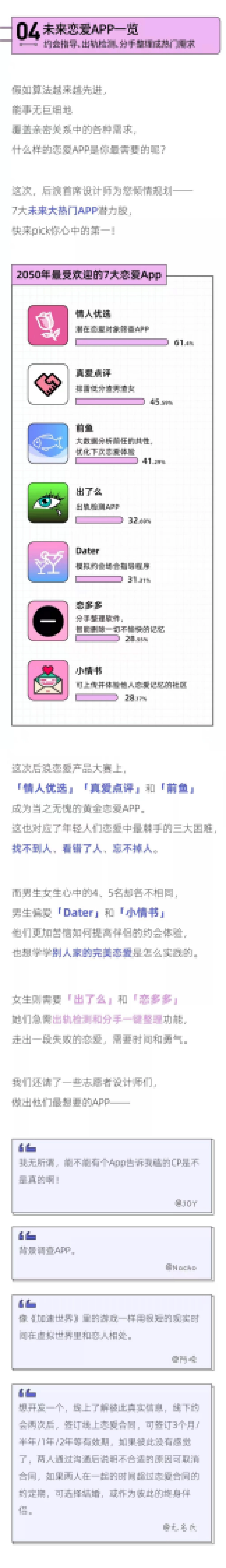 2022年轻人未来恋爱白皮书-后浪研究所_第6页