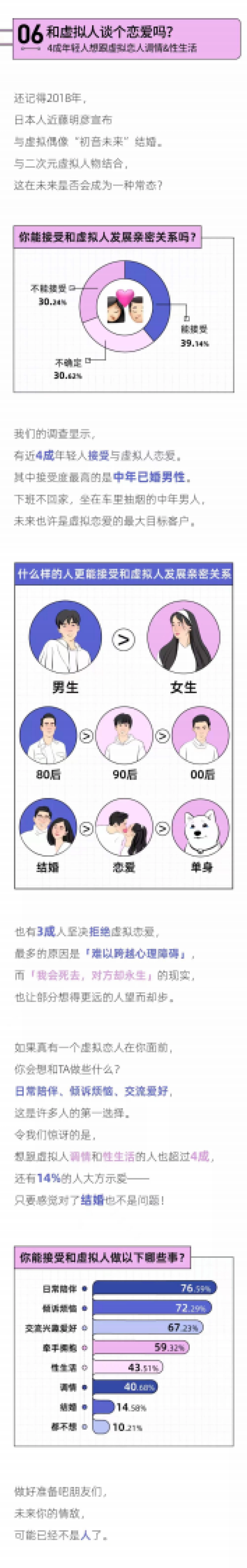 2022年轻人未来恋爱白皮书-后浪研究所_第8页