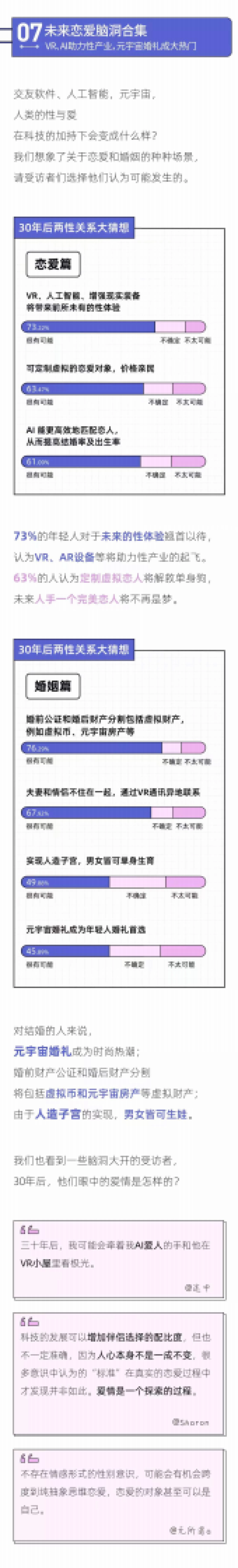 2022年轻人未来恋爱白皮书-后浪研究所_第9页