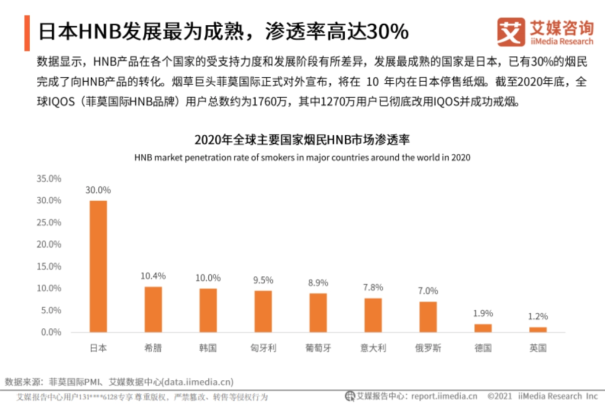2022年全球电子烟产业发展趋势专题报告-艾媒咨询-41页_第10页