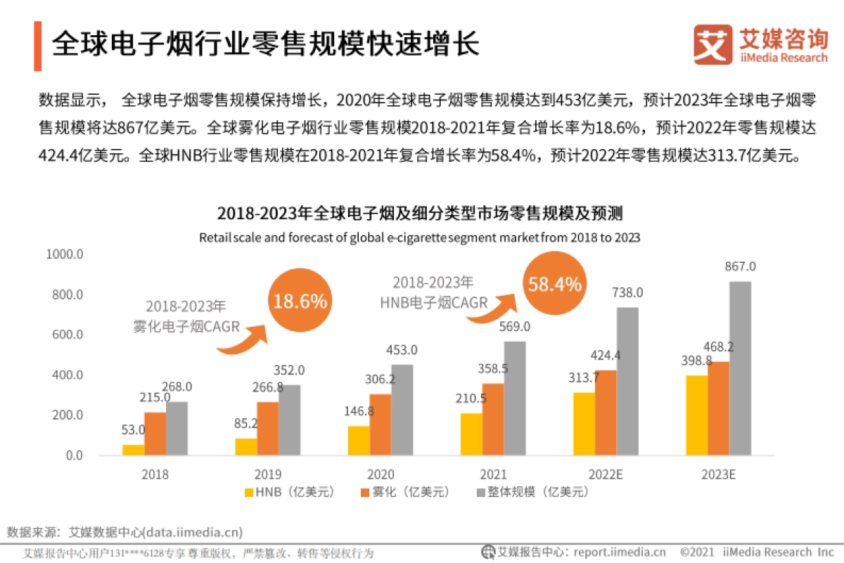 2022年全球电子烟产业发展趋势专题报告-艾媒咨询-41页_第6页