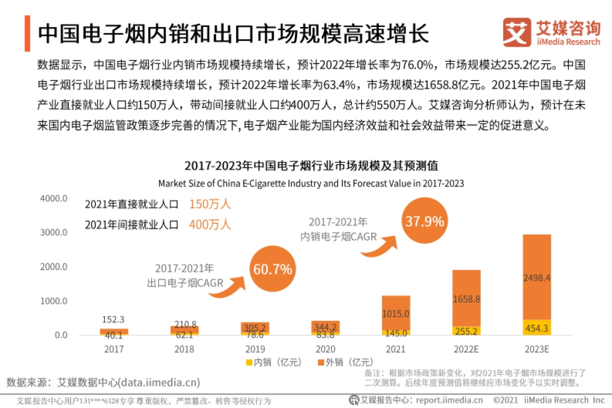 2022年全球电子烟产业发展趋势专题报告-艾媒咨询-41页_第7页