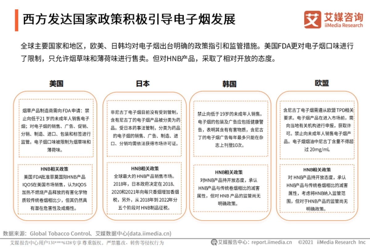2022年全球电子烟产业发展趋势专题报告-艾媒咨询-41页_第9页