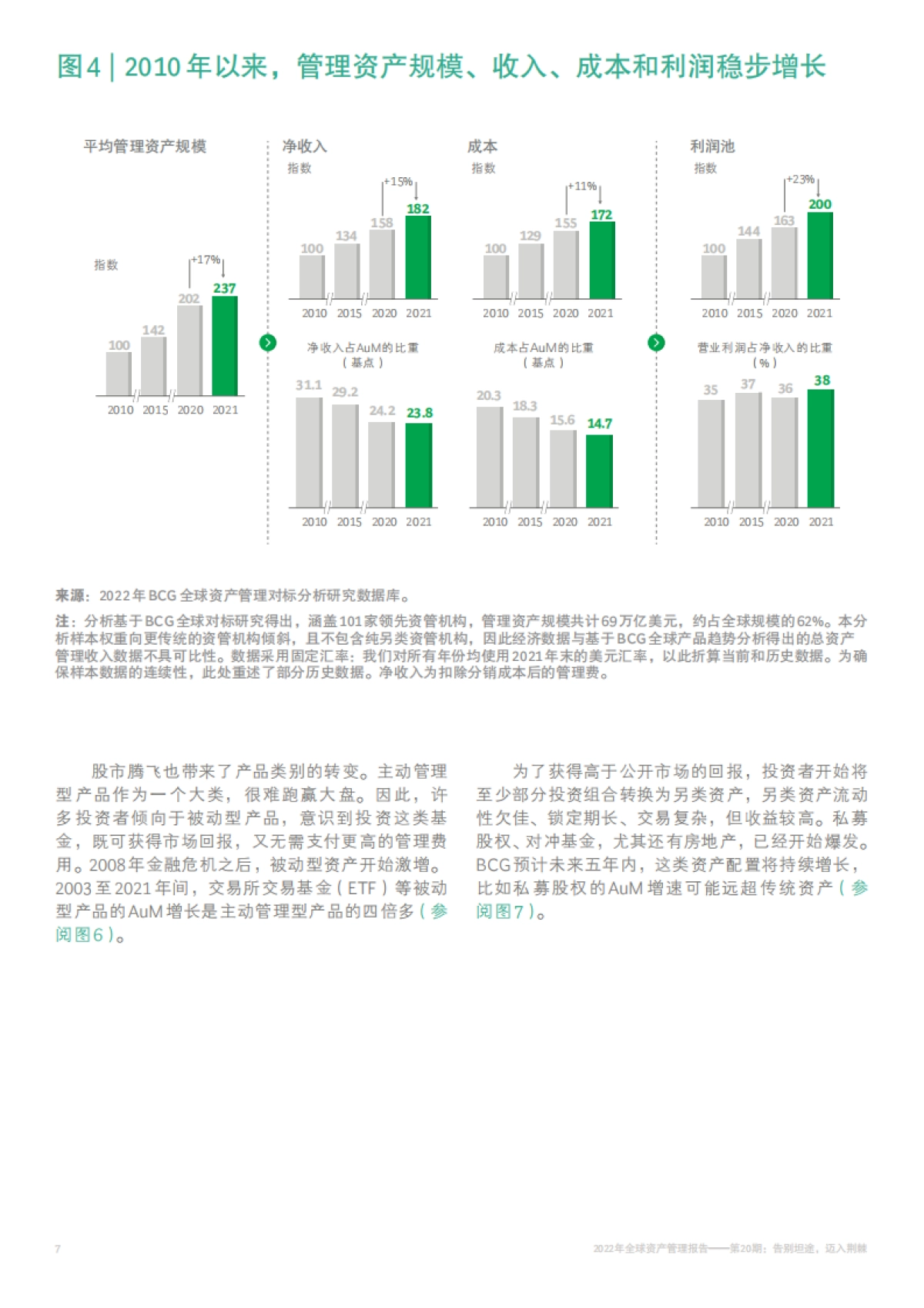 2022年全球资产管理报告-BCG _第10页