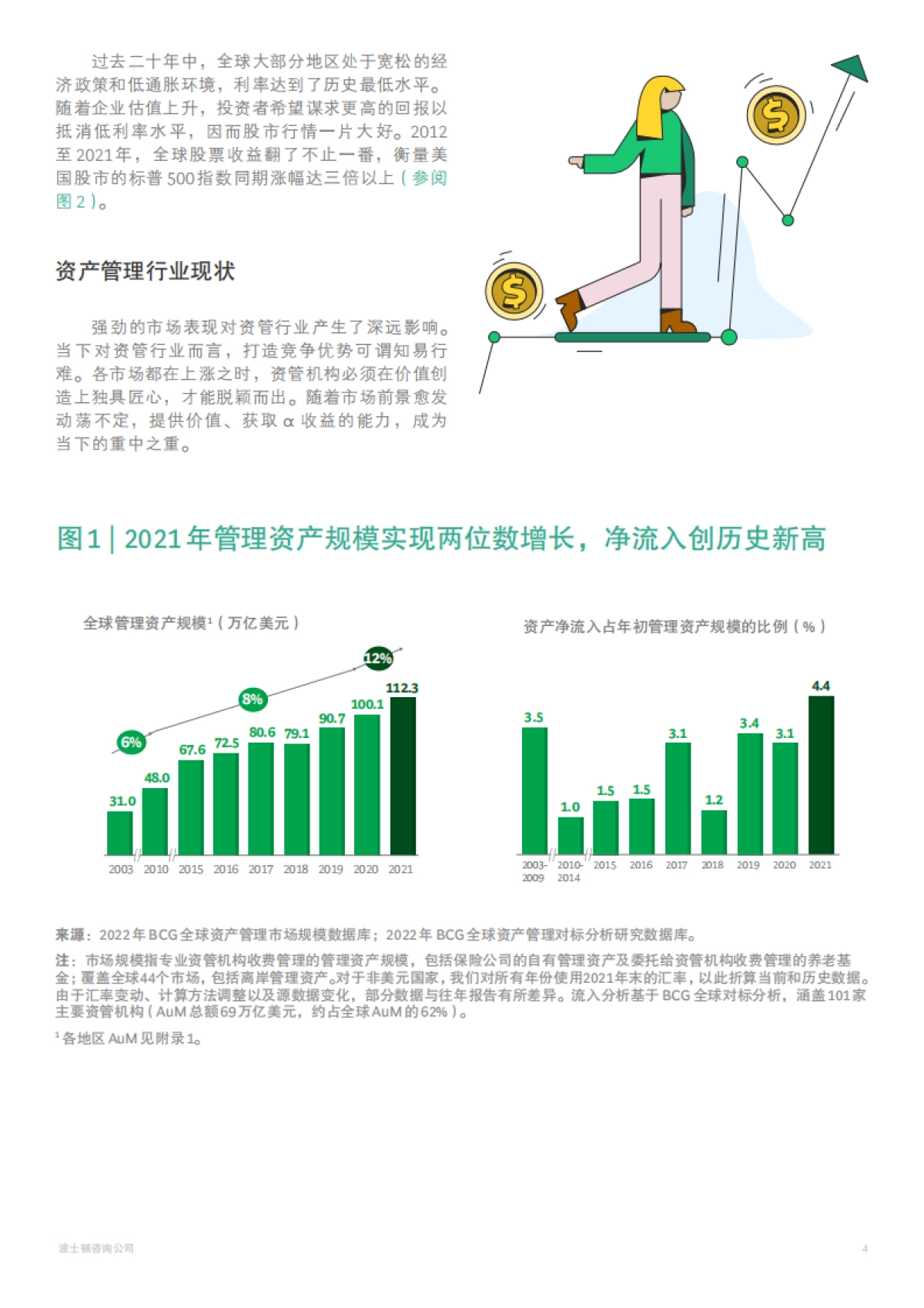 2022年全球资产管理报告-BCG _第7页