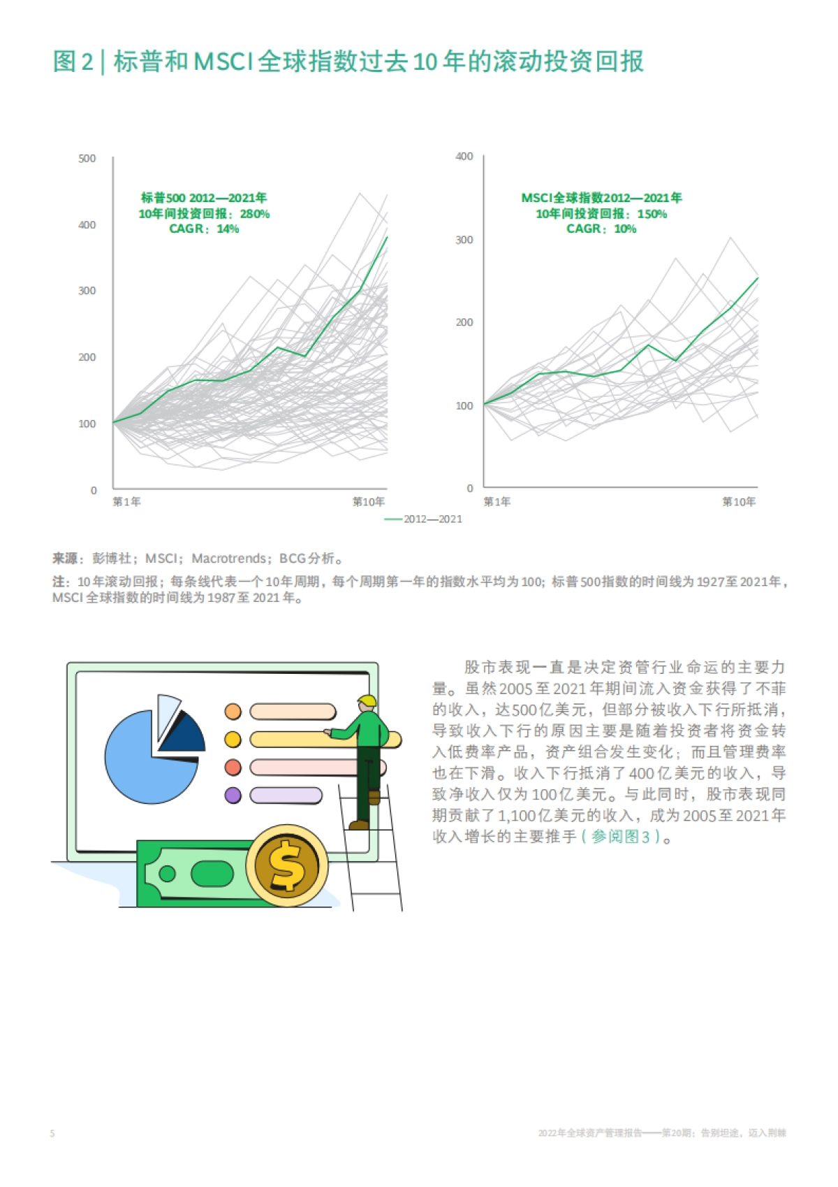 2022年全球资产管理报告-BCG _第8页