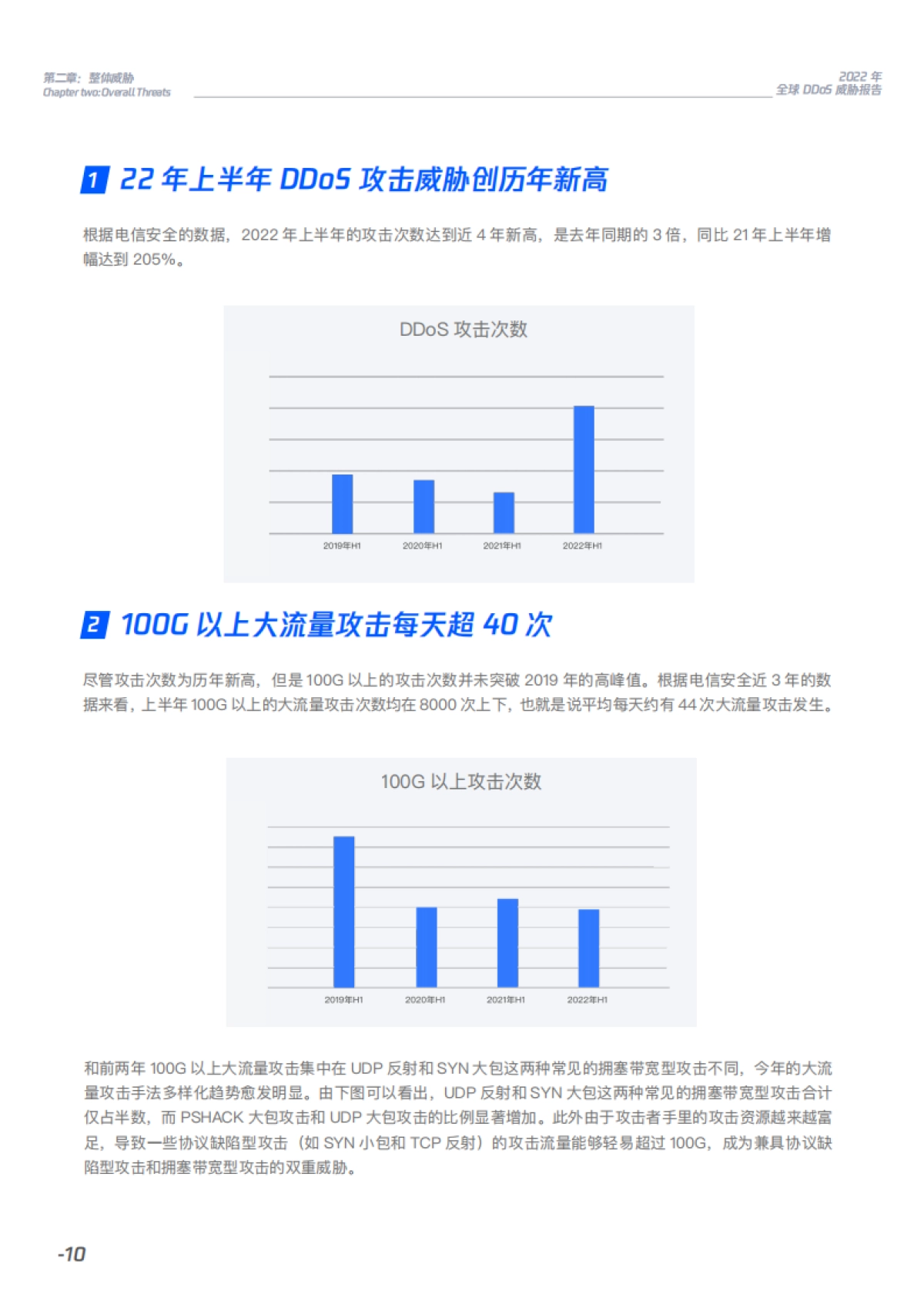 2022年上半年-全球DDoS威胁报告_第10页