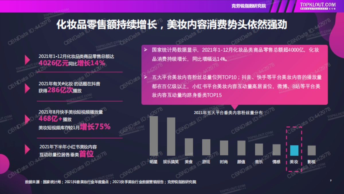 2022年社交媒体美妆内容发展洞察-克劳锐-35页_第7页