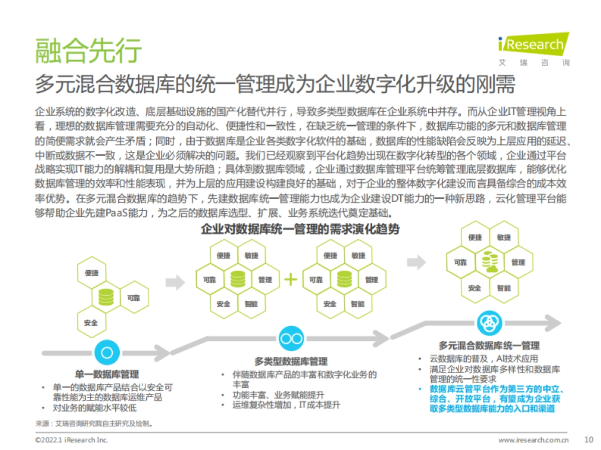 2022年数据库云管平台白皮书_第10页