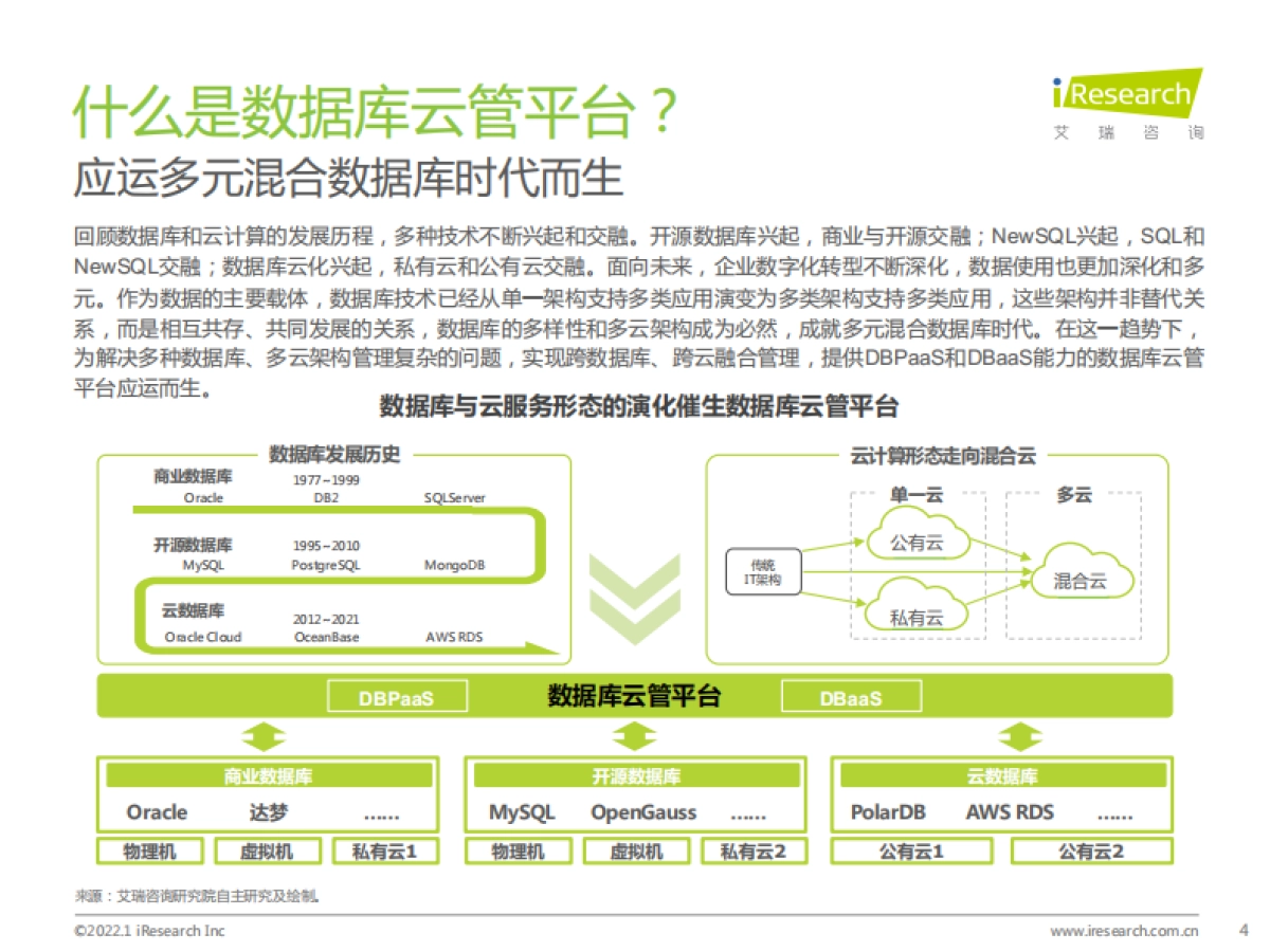 2022年数据库云管平台白皮书_第4页