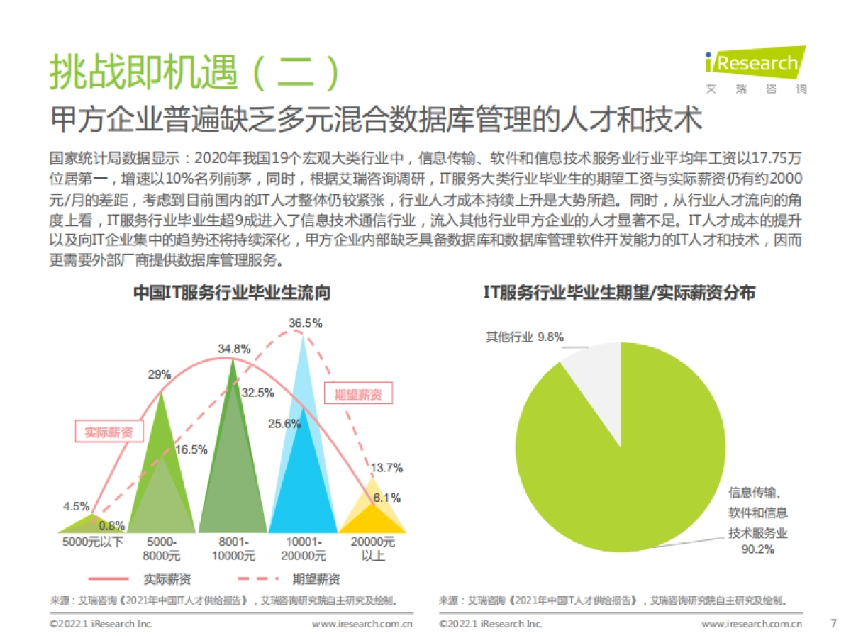 2022年数据库云管平台白皮书_第7页