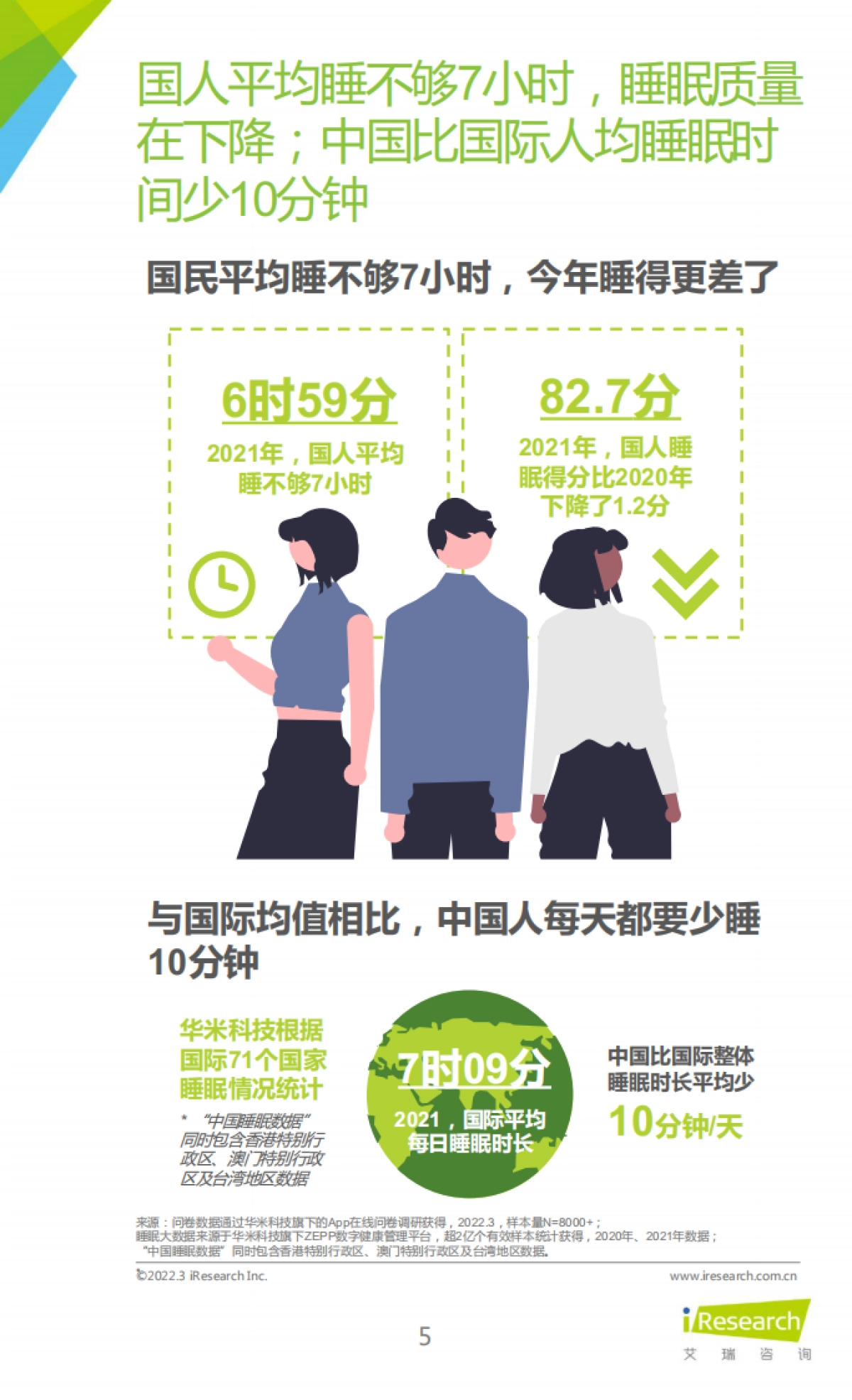 2022年睡眠拯救计划：国民深睡运动白皮书-艾瑞咨询-28页_第5页