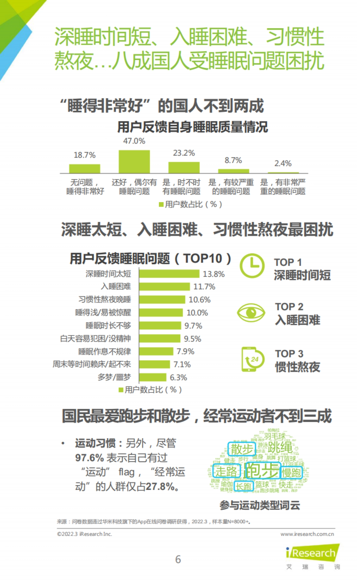 2022年睡眠拯救计划：国民深睡运动白皮书-艾瑞咨询-28页_第6页