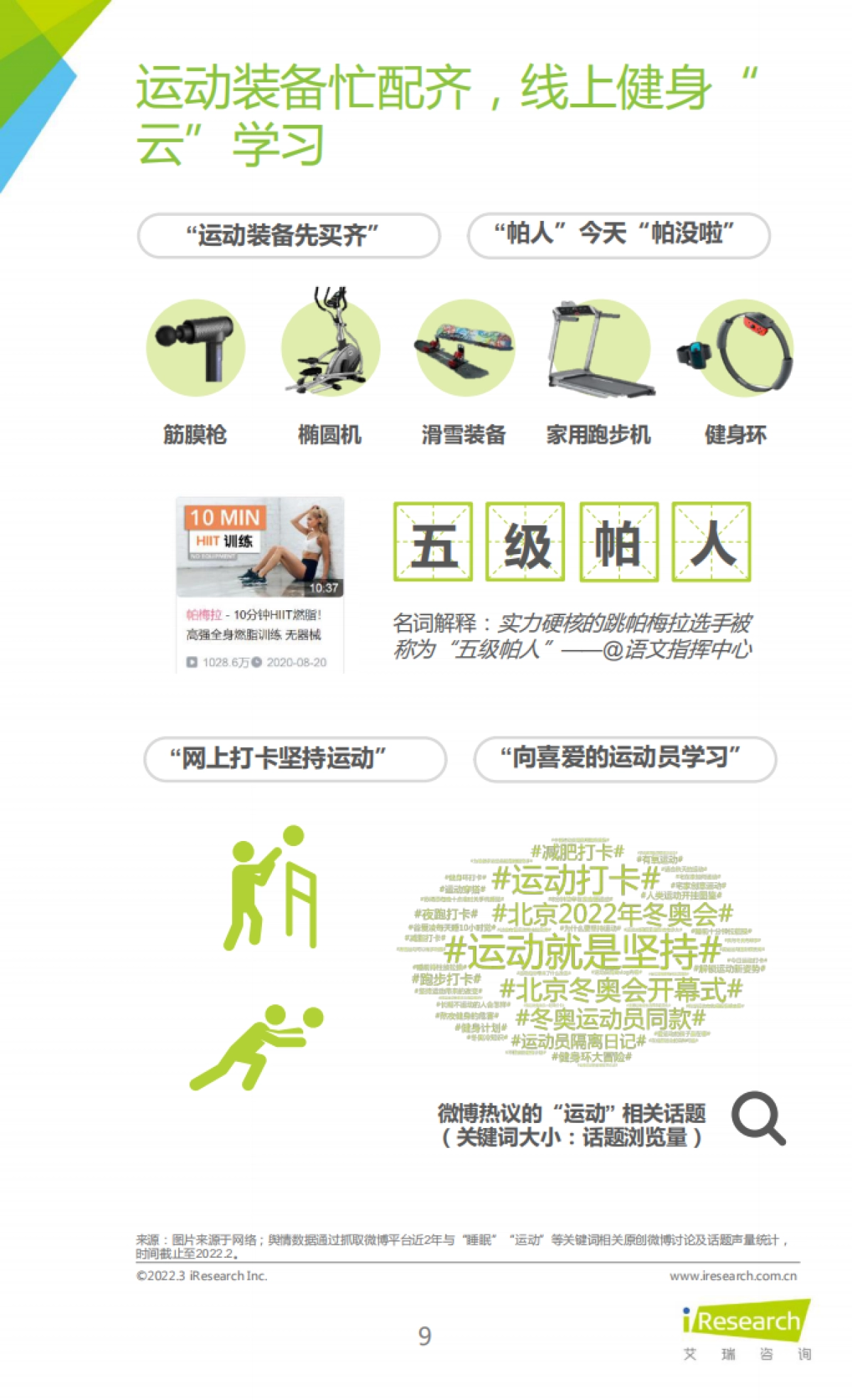 2022年睡眠拯救计划：国民深睡运动白皮书-艾瑞咨询-28页_第9页