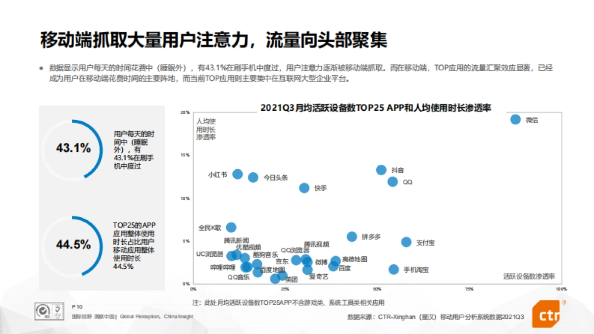 2022年搜索营销预算趋势报告_第10页