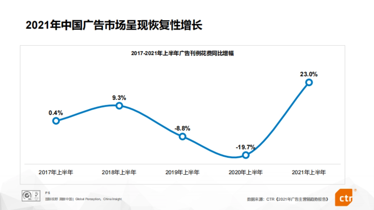 2022年搜索营销预算趋势报告_第5页
