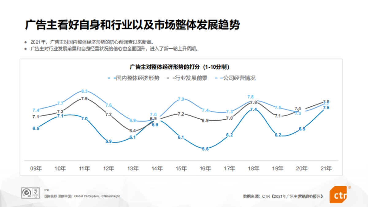 2022年搜索营销预算趋势报告_第6页