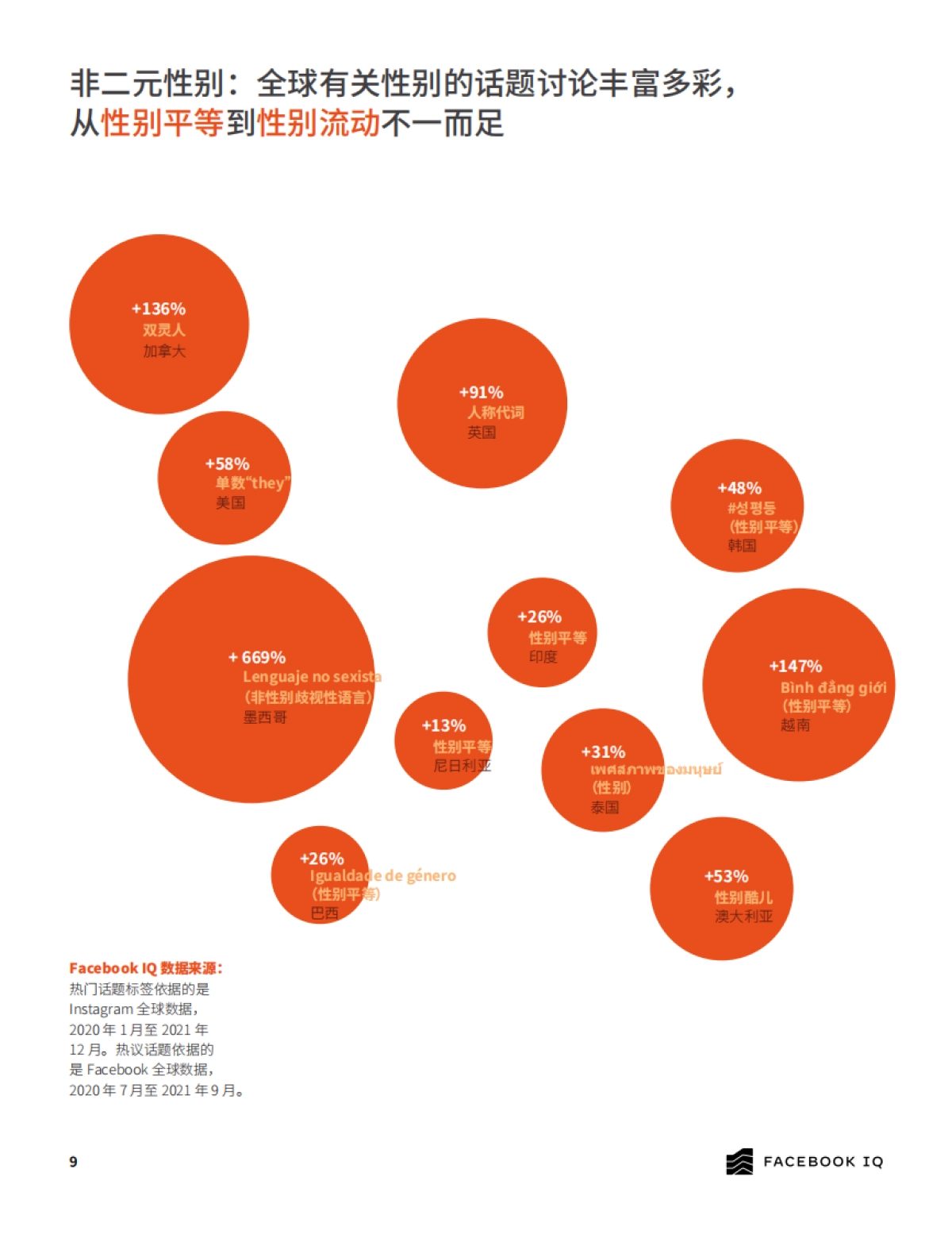 2022年文化潮流趋势报告-Facebook IQ -57页_第9页