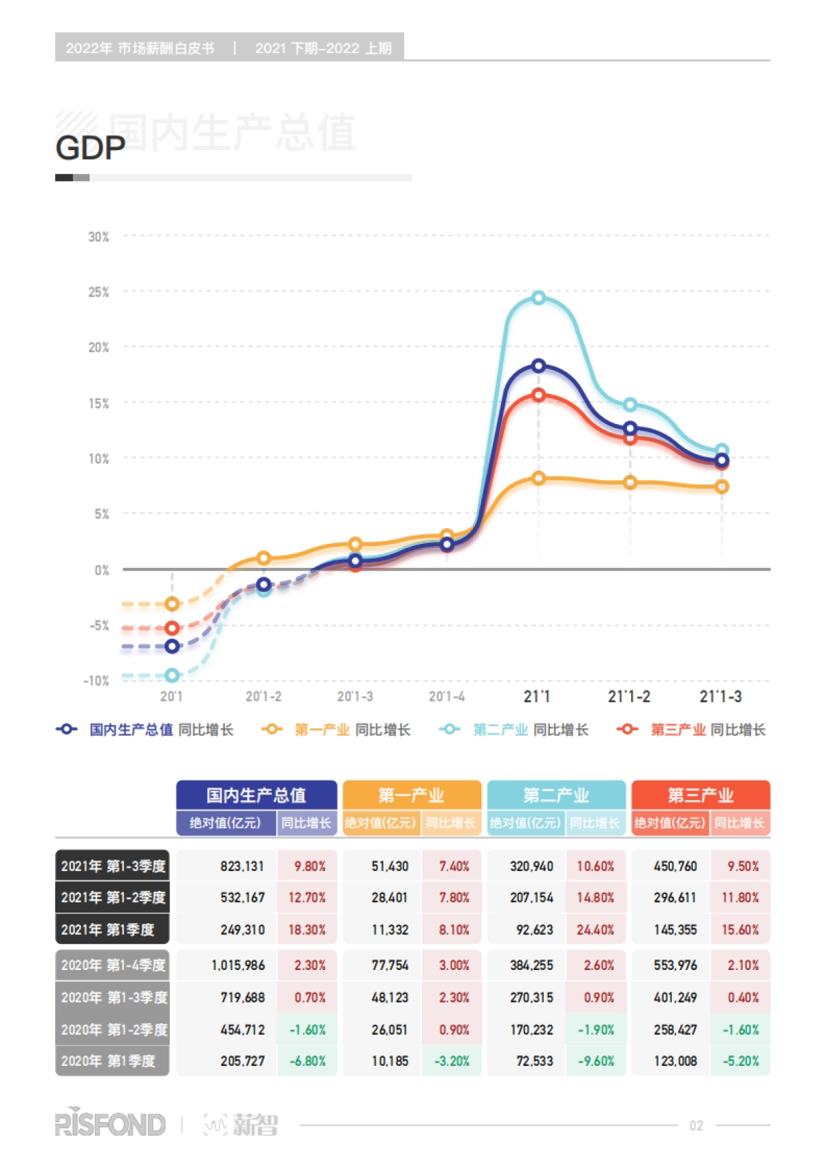 2022年薪酬白皮书-锐仕方达&薪智-105页_第7页