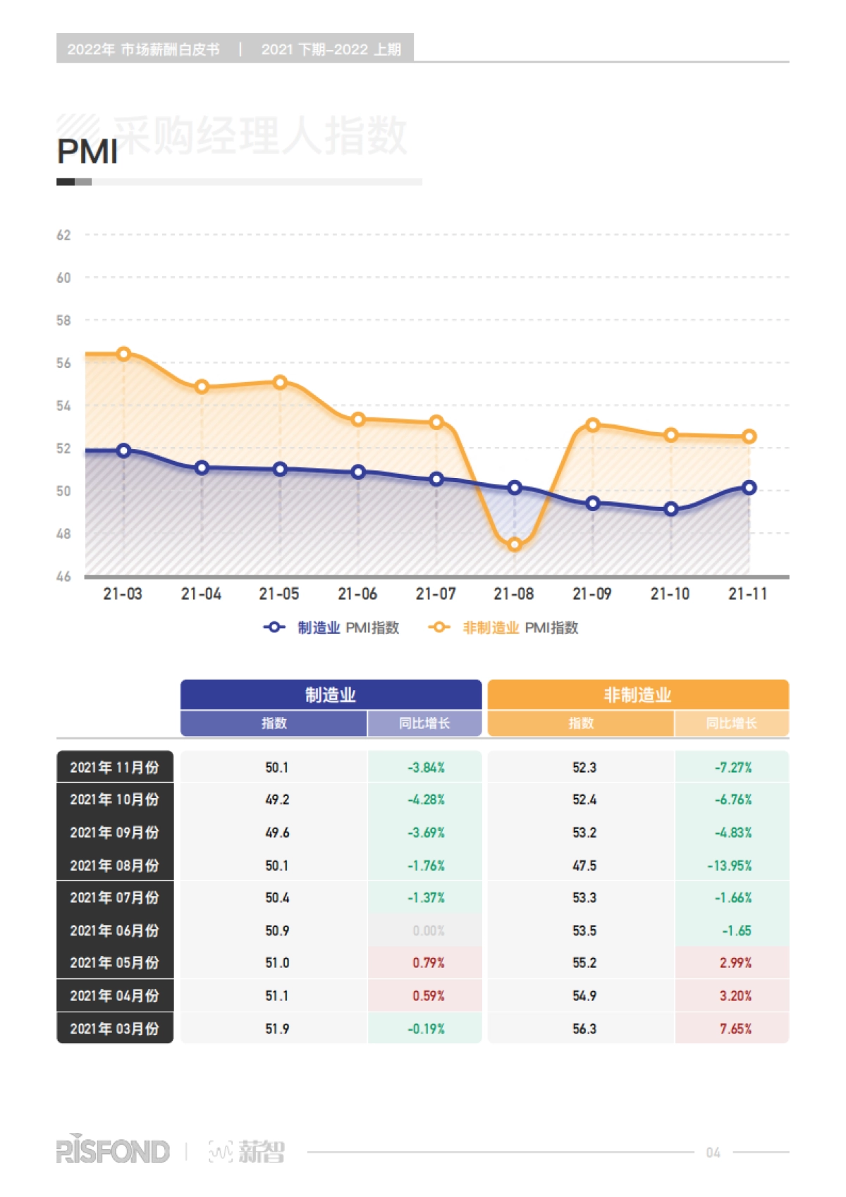2022年薪酬白皮书-锐仕方达&薪智-105页_第9页