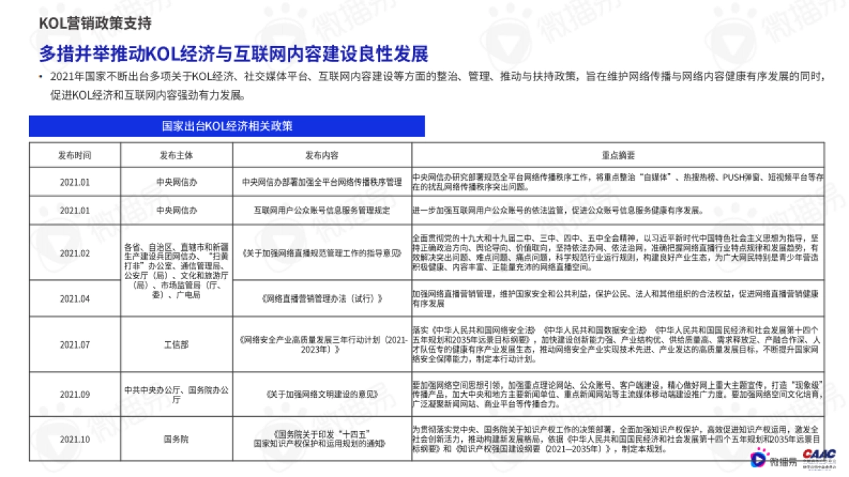 2022年中国KOL营销市场概览与趋势研究报告-57页_第8页