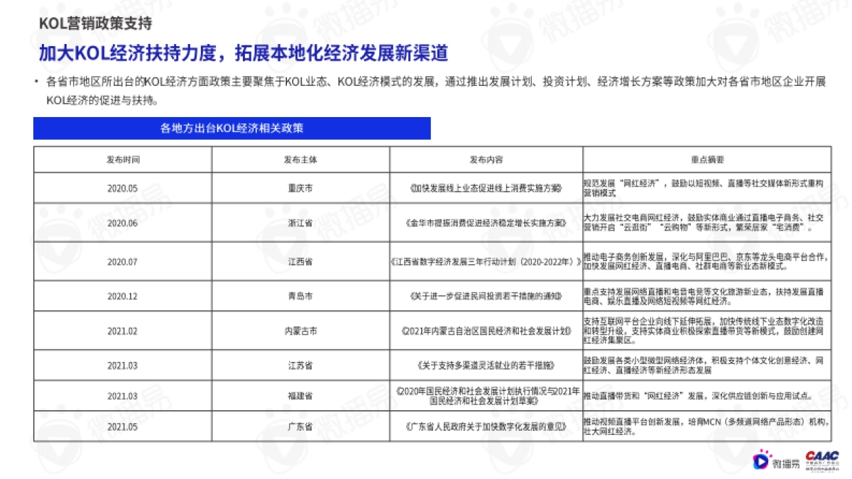 2022年中国KOL营销市场概览与趋势研究报告-57页_第9页