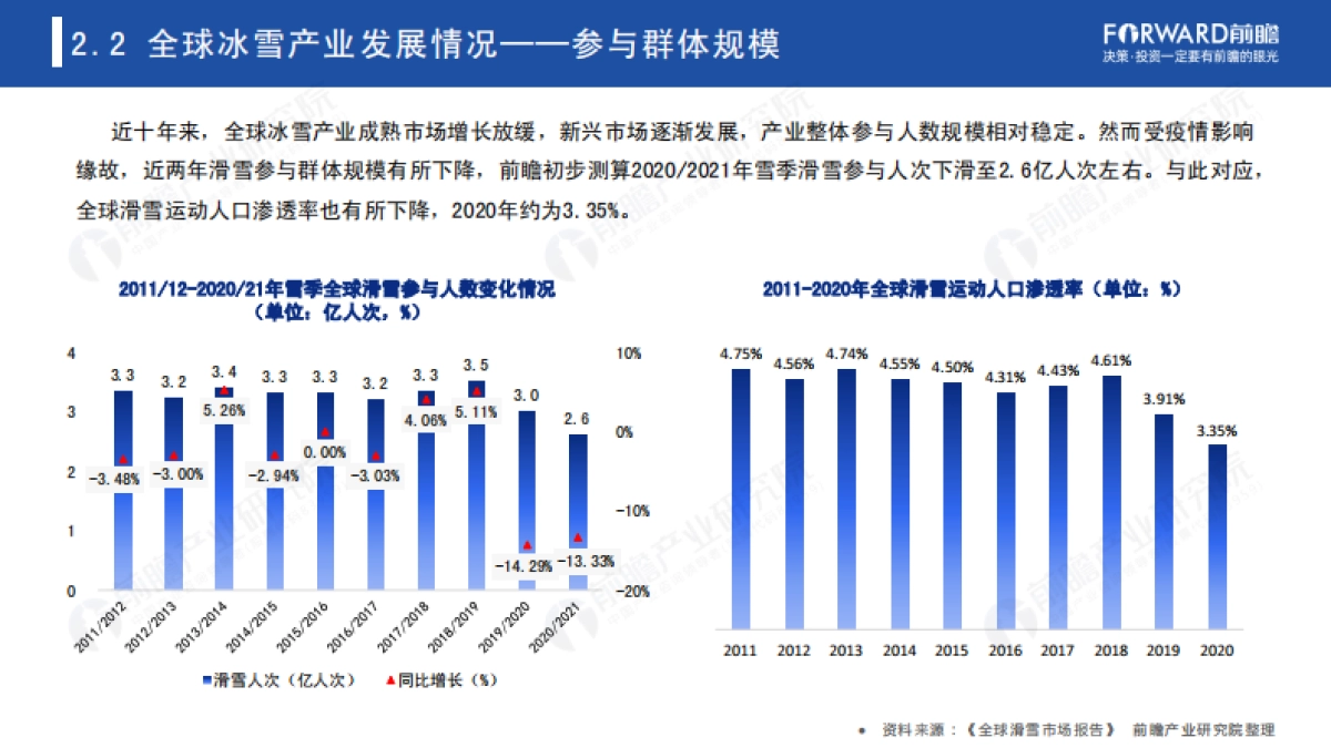 2022年中国冰雪产业趋势发展白皮书-前瞻产业研究院_第10页