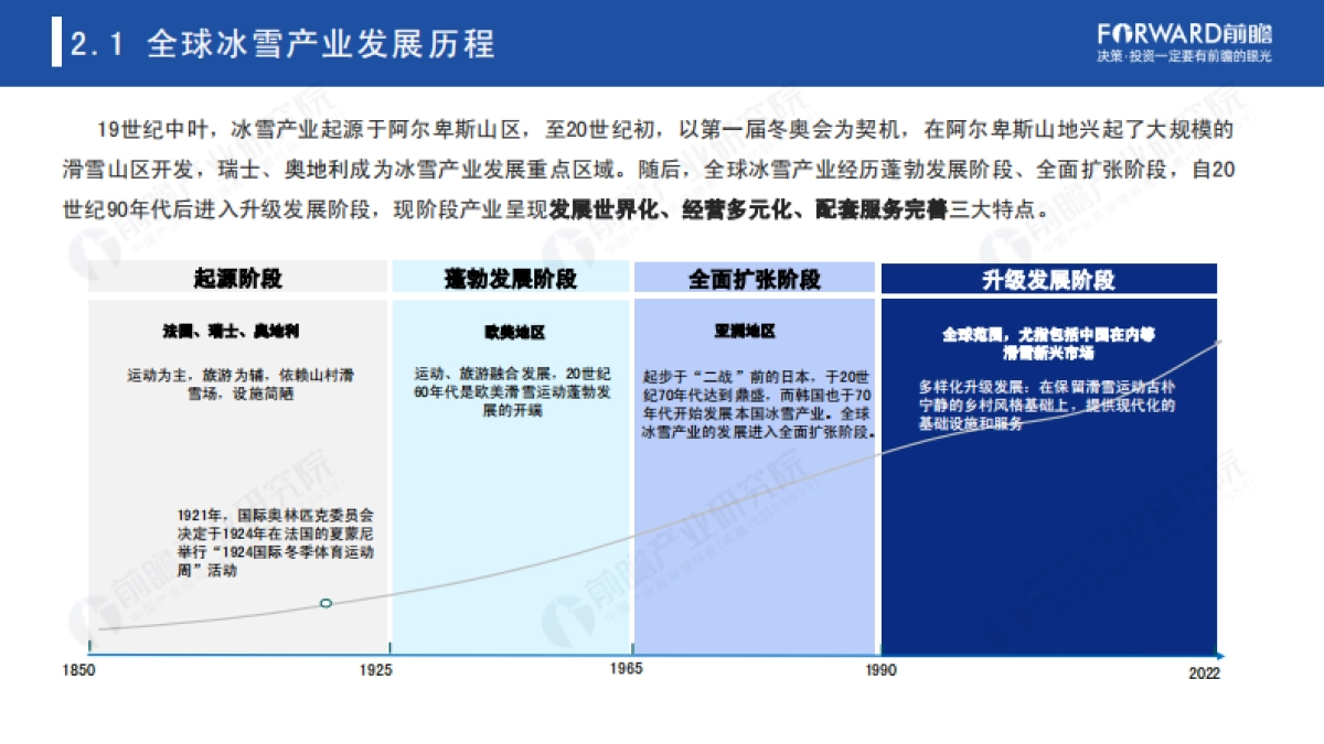 2022年中国冰雪产业趋势发展白皮书-前瞻产业研究院_第7页