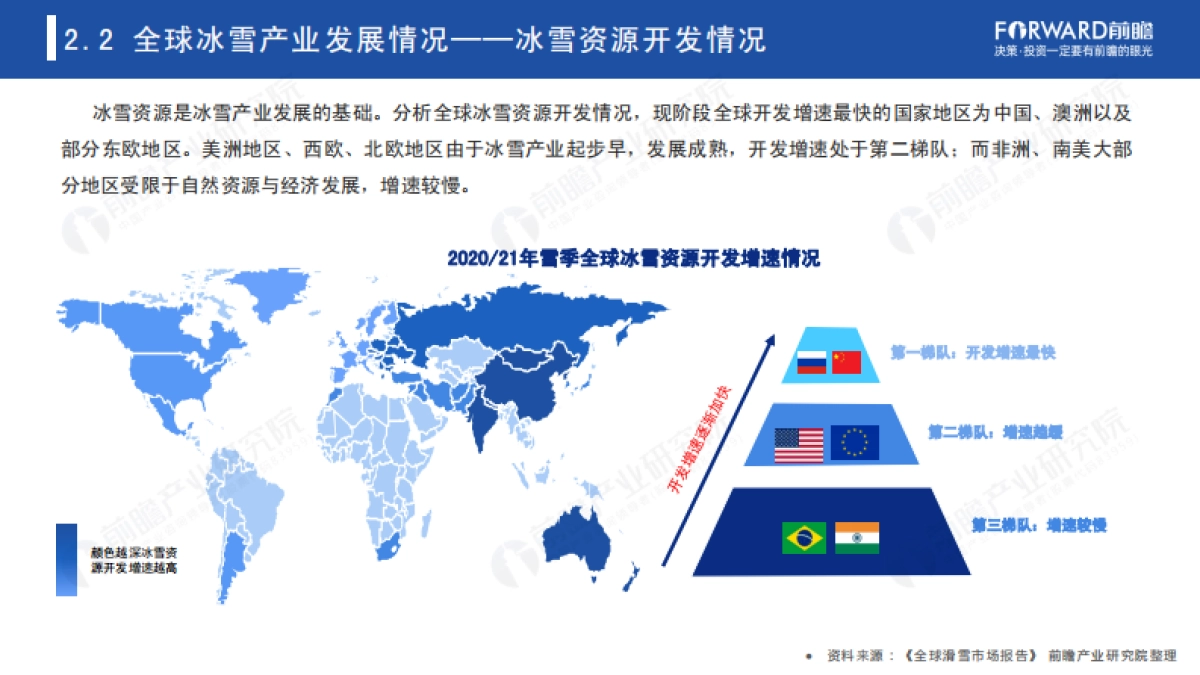 2022年中国冰雪产业趋势发展白皮书-前瞻产业研究院_第8页