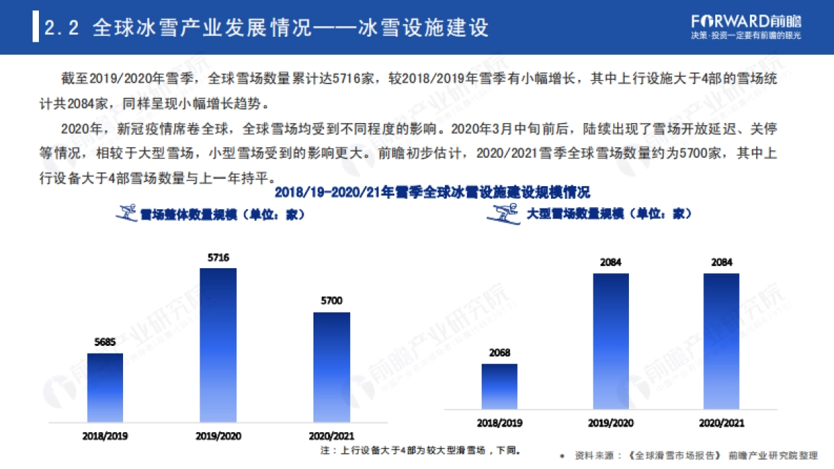 2022年中国冰雪产业趋势发展白皮书-前瞻产业研究院_第9页